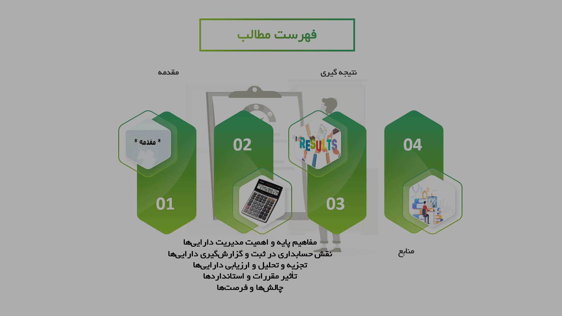 پاورپوینت در مورد نقش حسابداری در مدیریت دارایی‌های بانکی